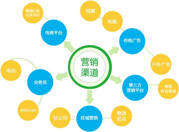 【網絡運營】如何持久發展網絡營銷策略？