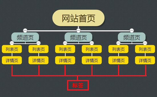 網站優化：駛向數字成功的引擎